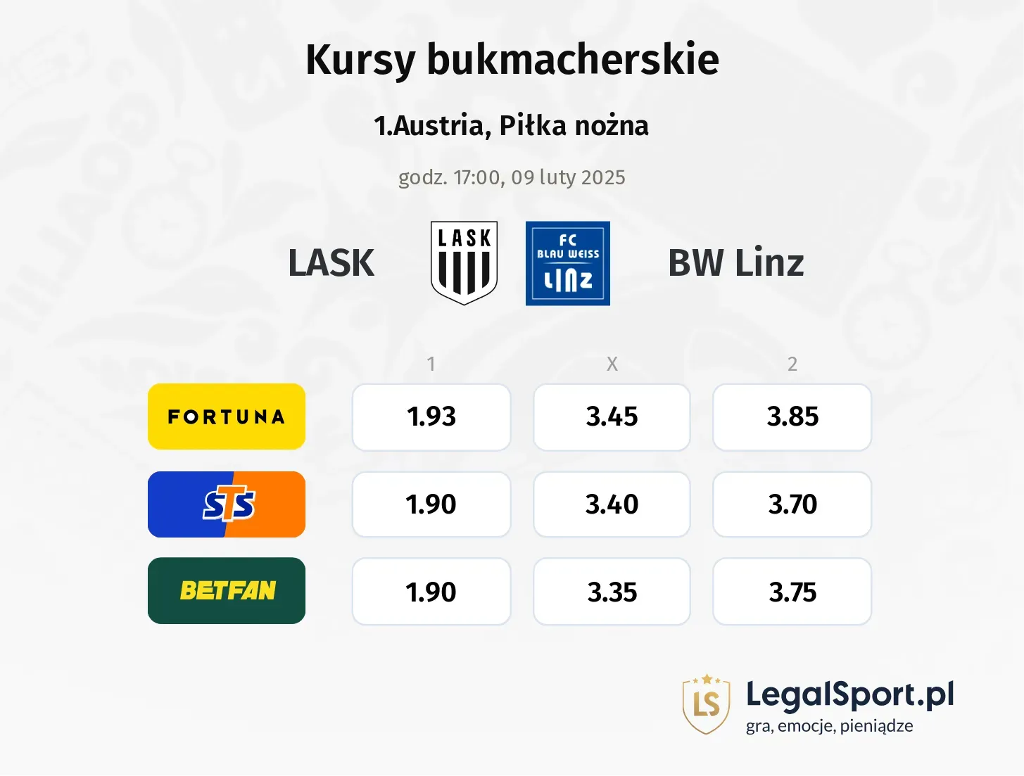 LASK - BW Linz promocje bonusy na mecz