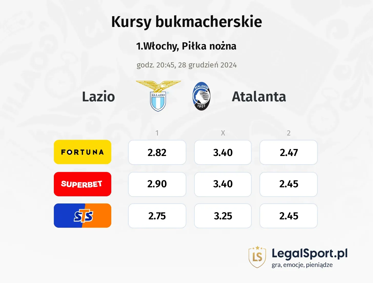 Lazio - Atalanta typy, kursy