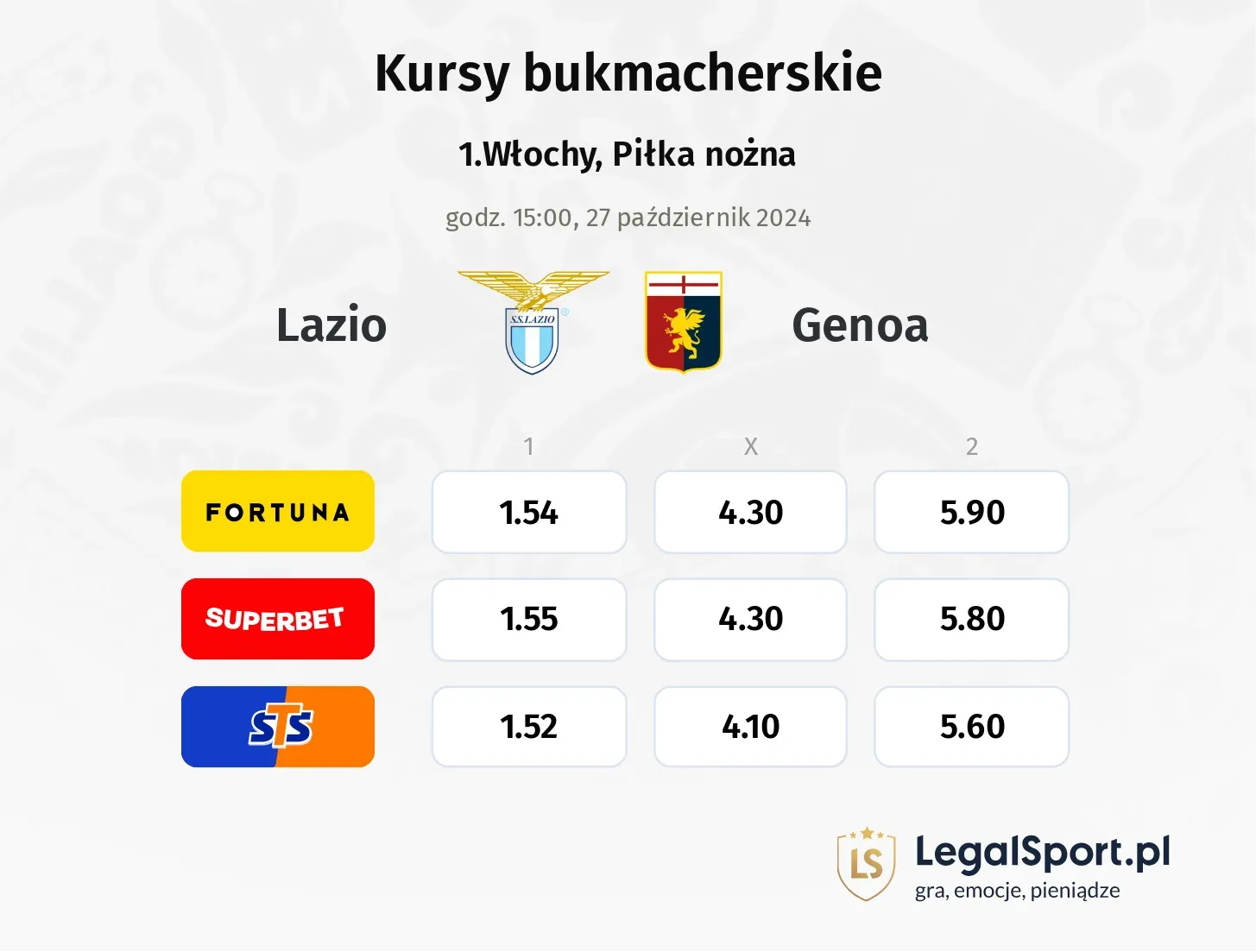 Lazio - Genoa typy, kursy 27.10, godz. 15:00