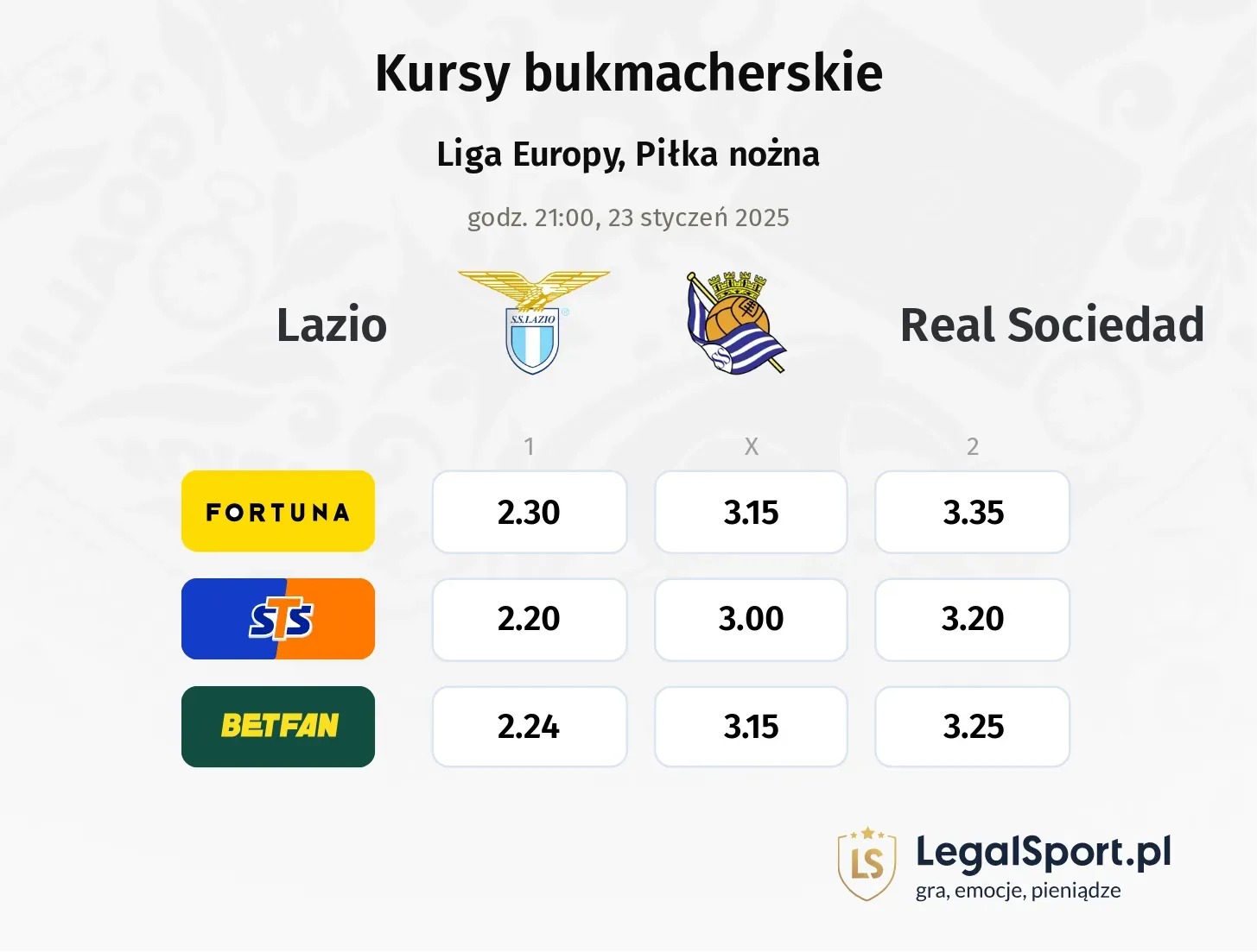 Lazio - Real Sociedad typy, kursy