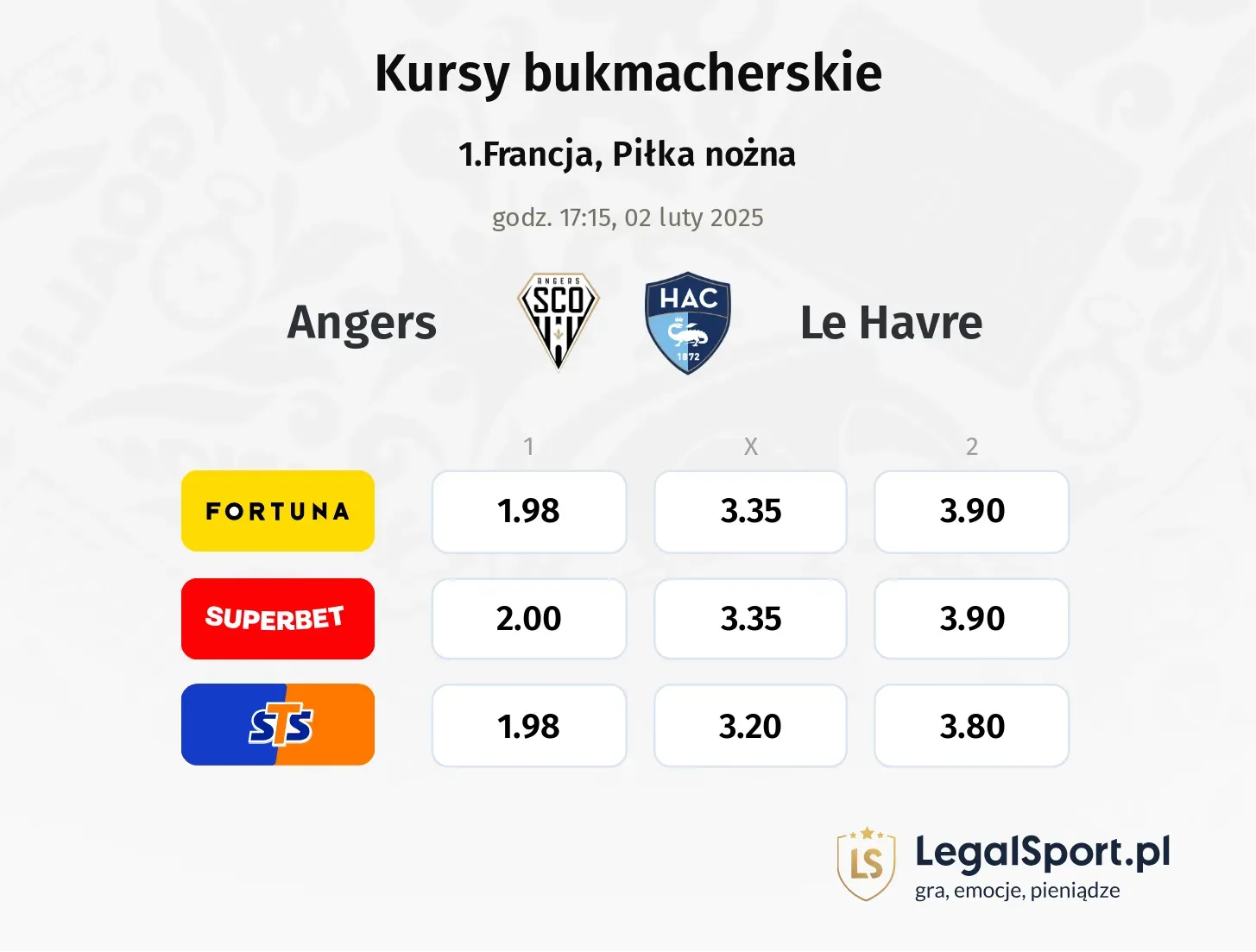 Angers - Le Havre typy, kursy