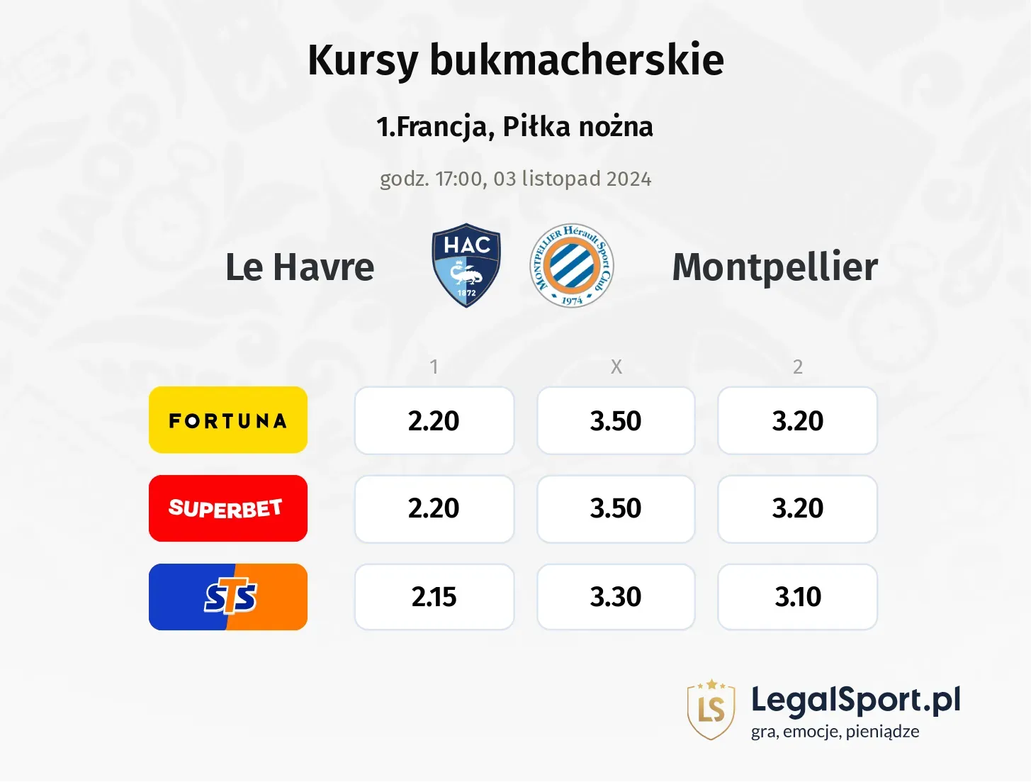 Le Havre - Montpellier promocje bonusy na mecz