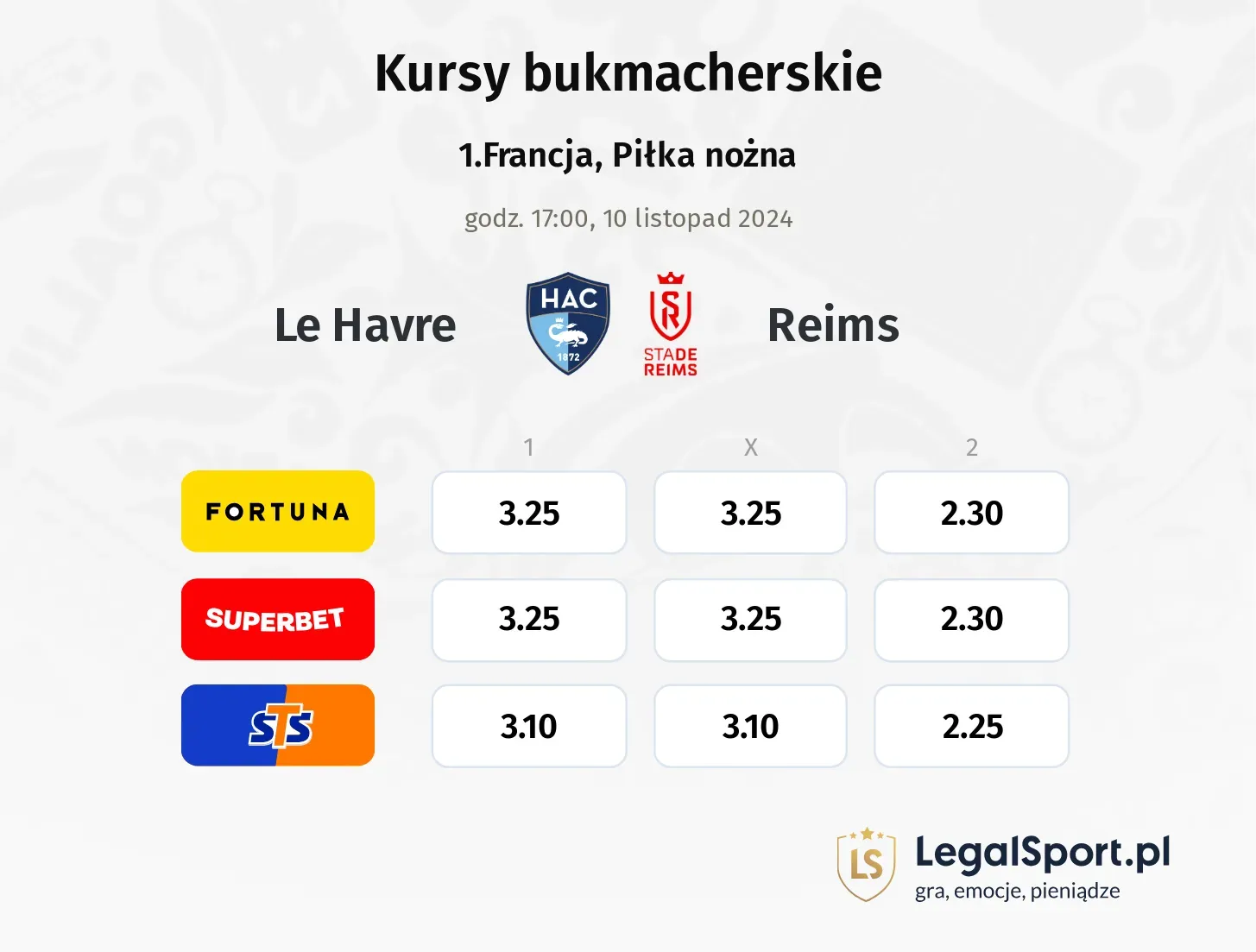 Le Havre - Reims typy, kursy 10.11, godz. 17:00