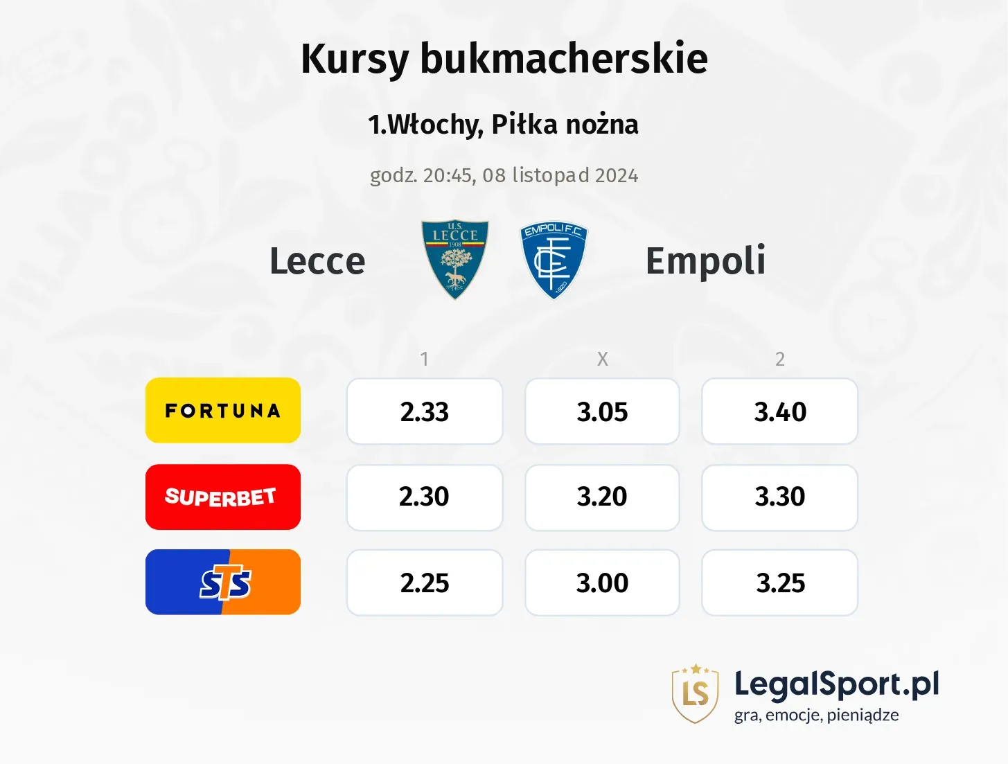 Lecce - Empoli typy, kursy 08.11, godz. 20:45