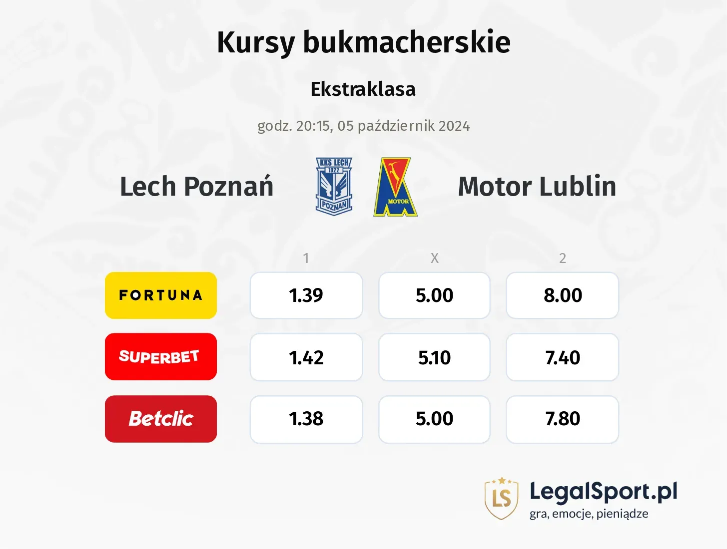 Lech Poznań - Motor Lublin promocje bonusy na mecz