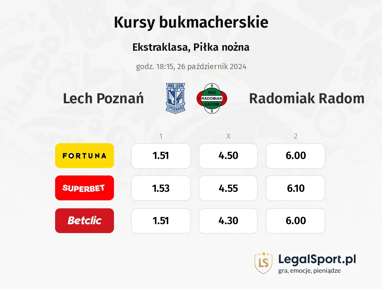 Lech Poznań - Radomiak Radom typy, kursy 26.10, godz. 20:15