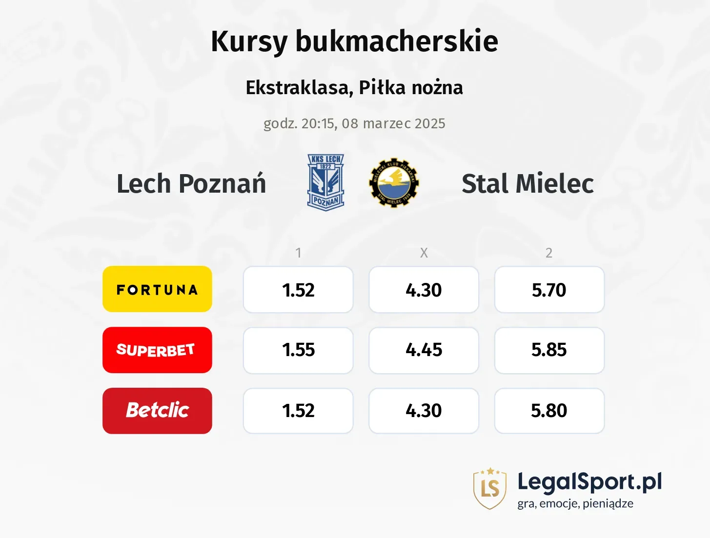 Lech Poznań - Stal Mielec typy, kursy