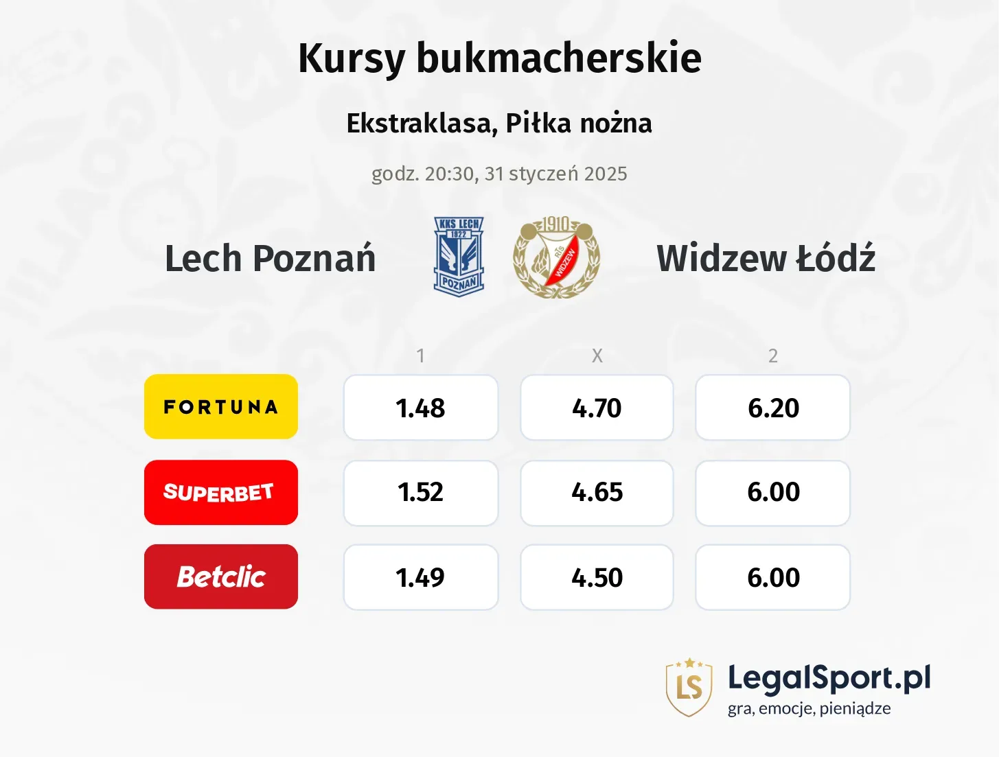 Lech Poznań - Widzew Łódź typy, kursy