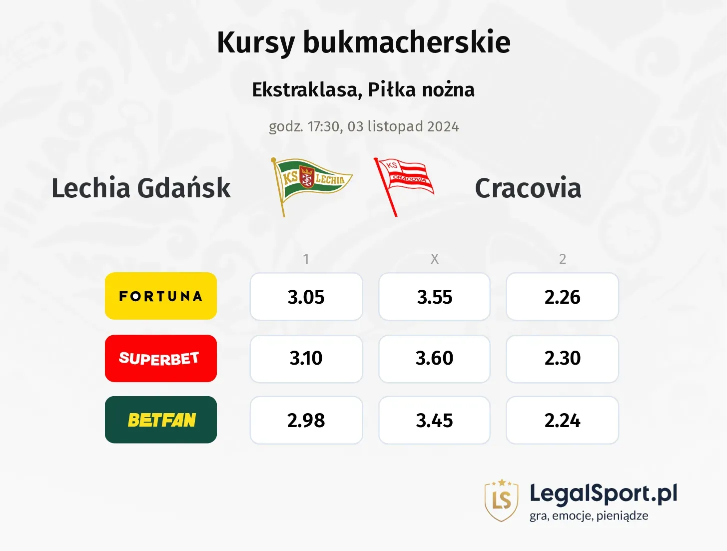 Lechia Gdańsk - Cracovia typy, kursy 03.11, godz. 17:30