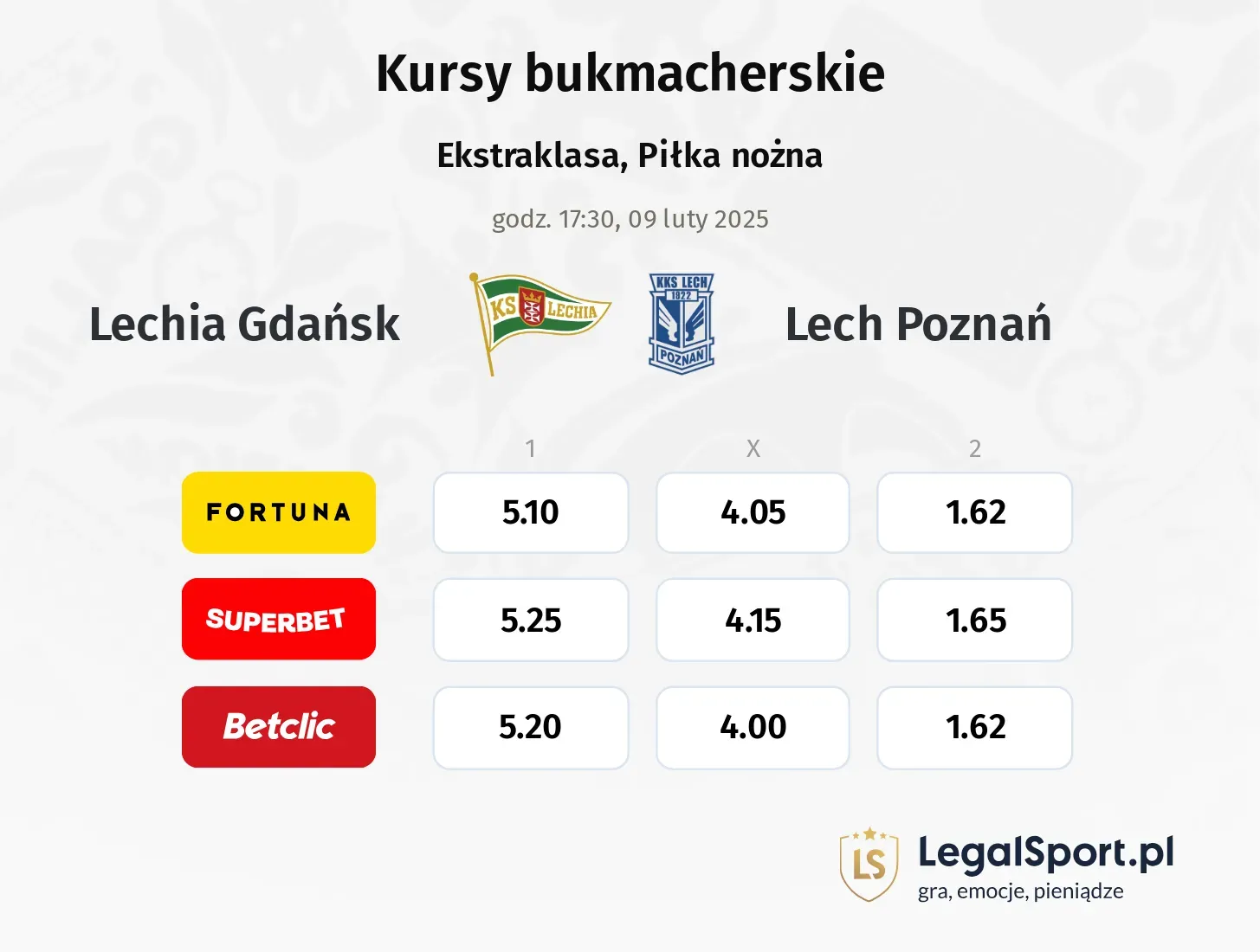 Lechia Gdańsk - Lech Poznań typy, kursy