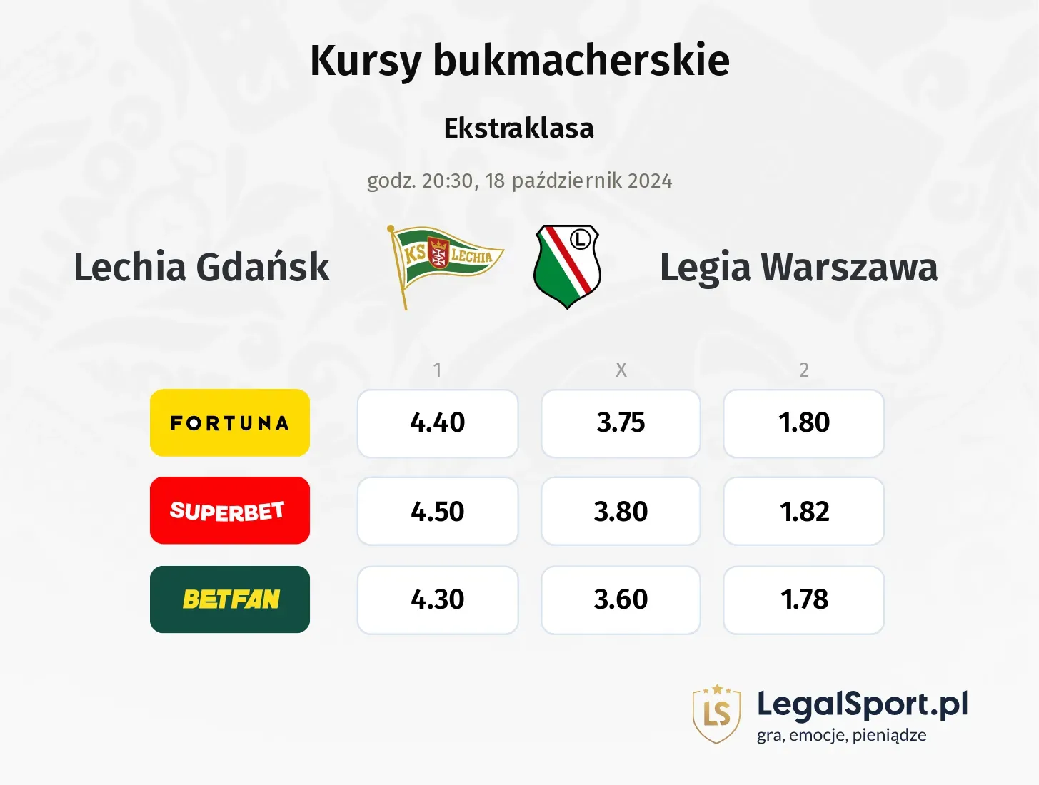 Lechia Gdańsk - Legia Warszawa promocje bonusy na mecz