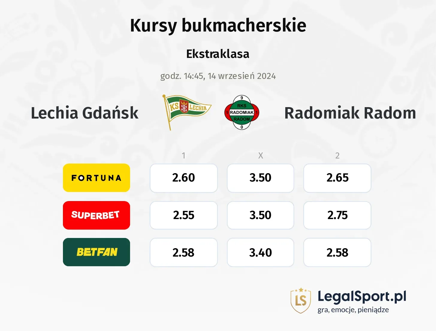 Lechia Gdańsk - Radomiak Radom typy, kursy 14.09, godz. 14:45