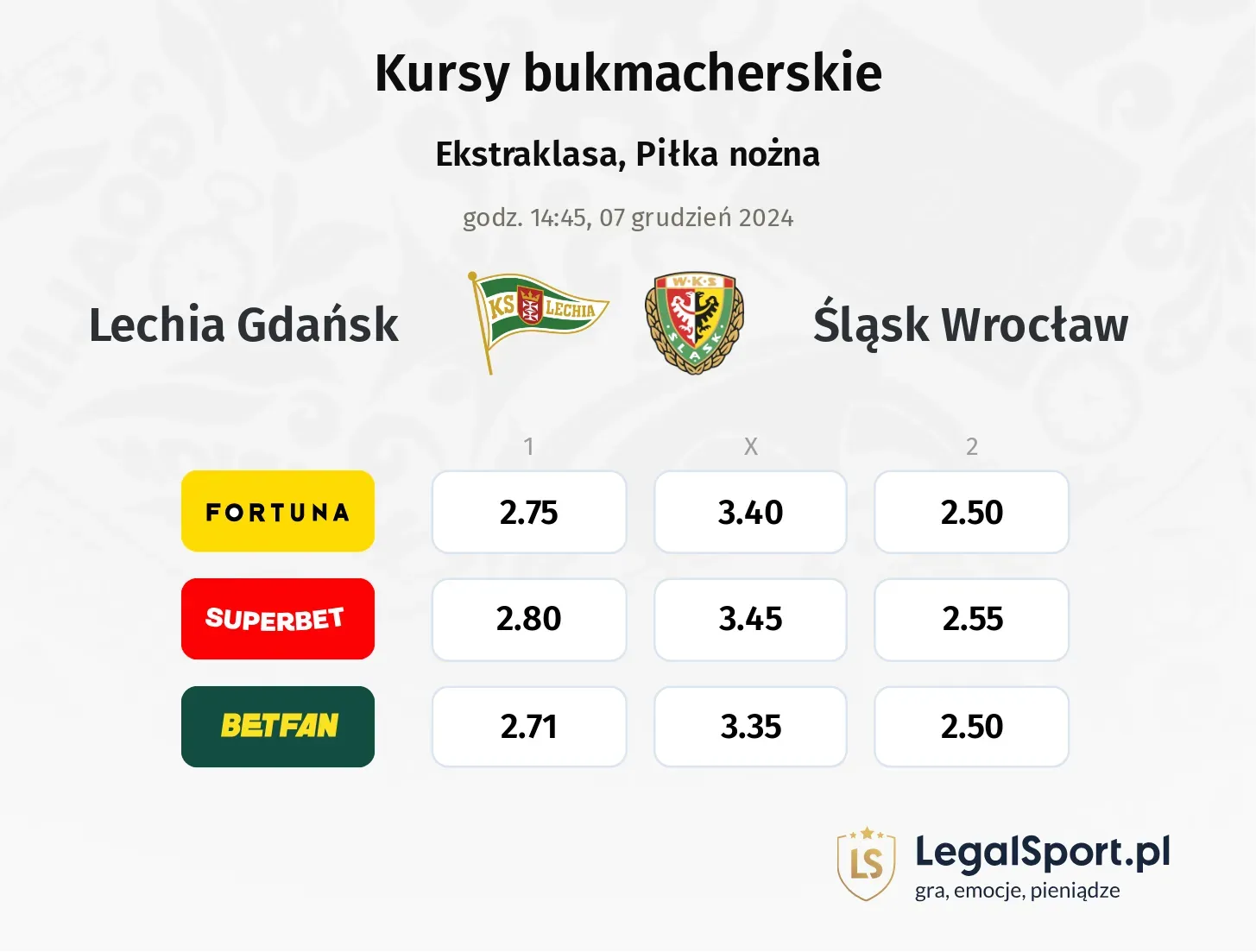 Lechia Gdańsk - Śląsk Wrocław promocje bonusy na mecz