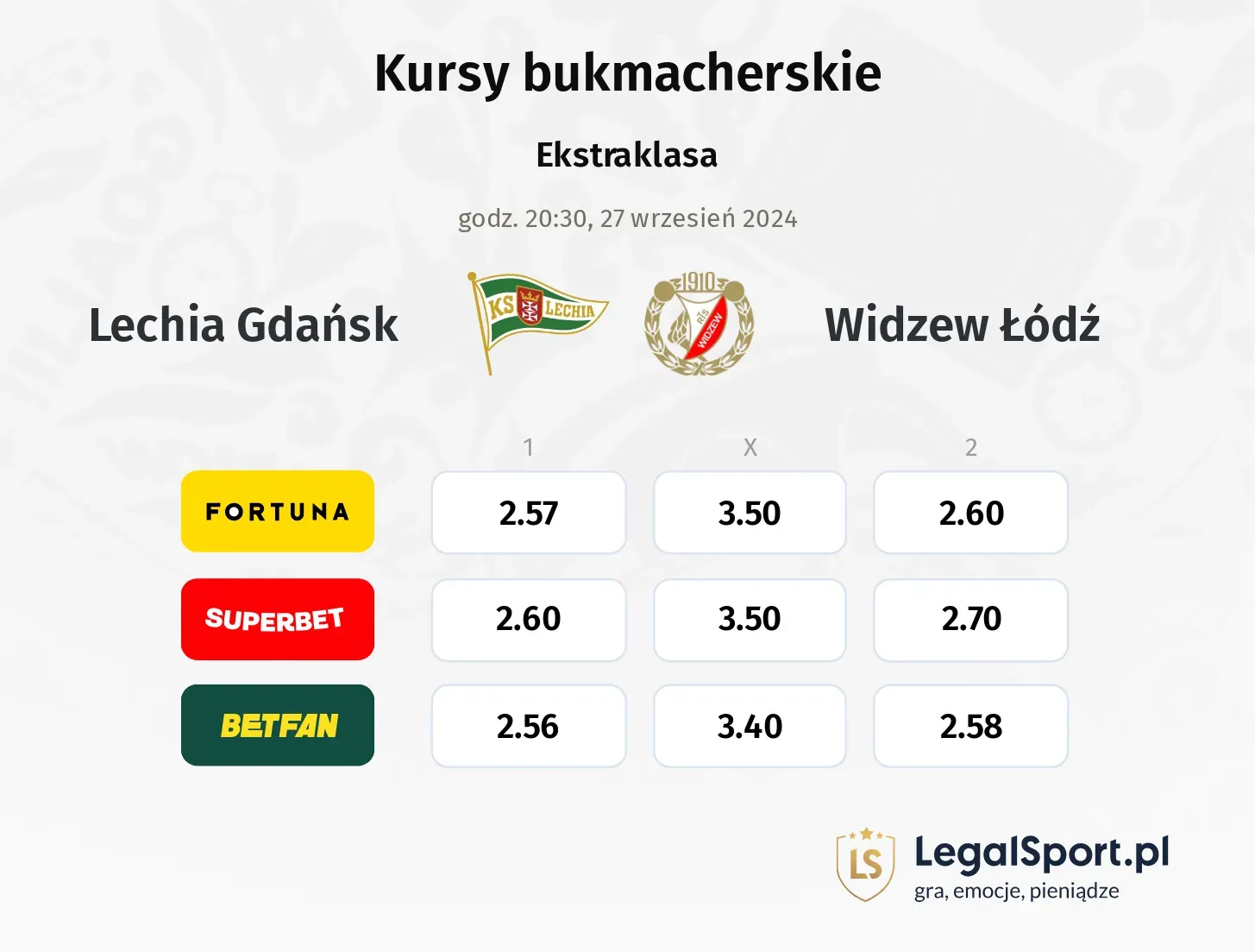 Lechia Gdańsk - Widzew Łódź typy, kursy 27.09, godz. 20:30