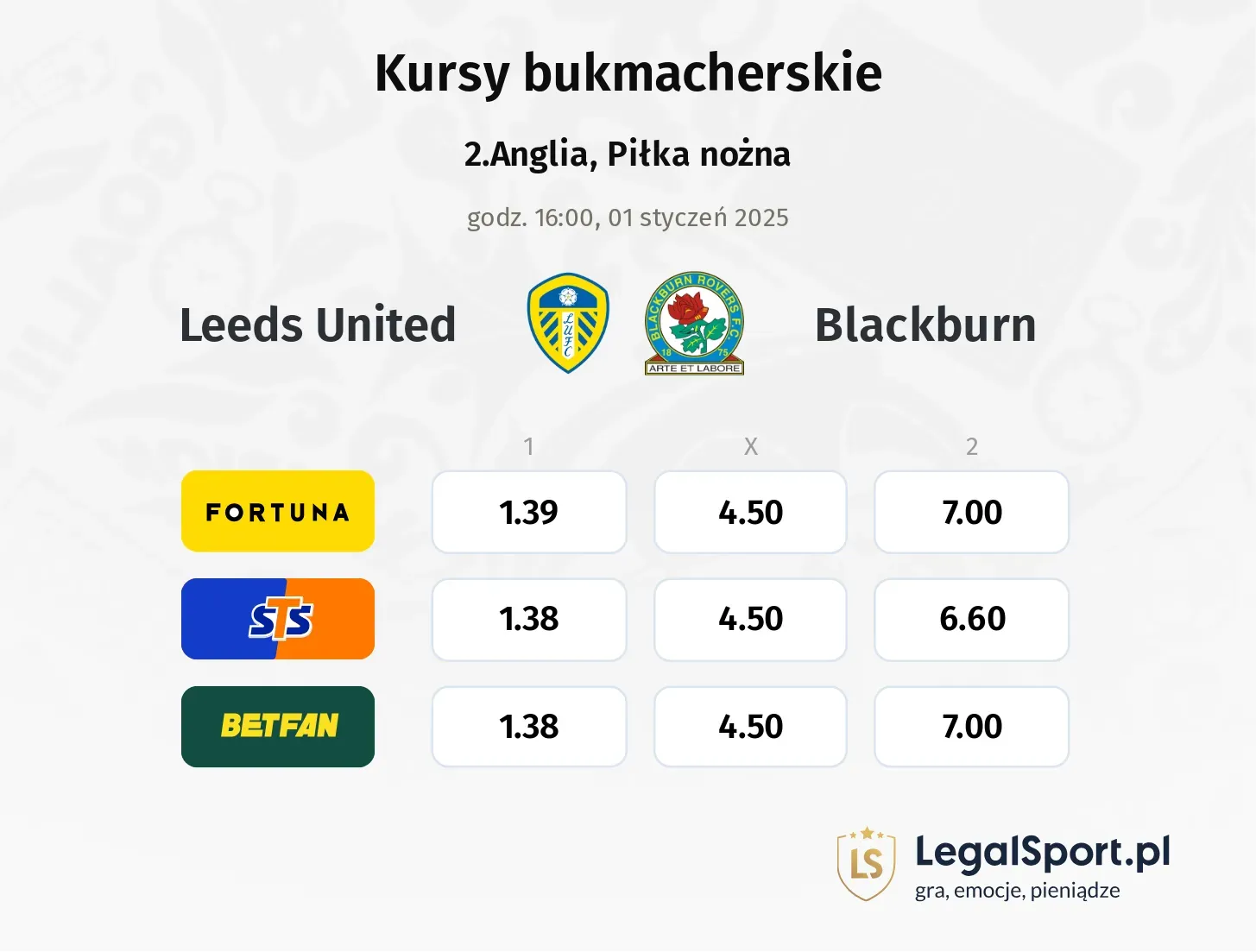 Leeds United - Blackburn typy, kursy