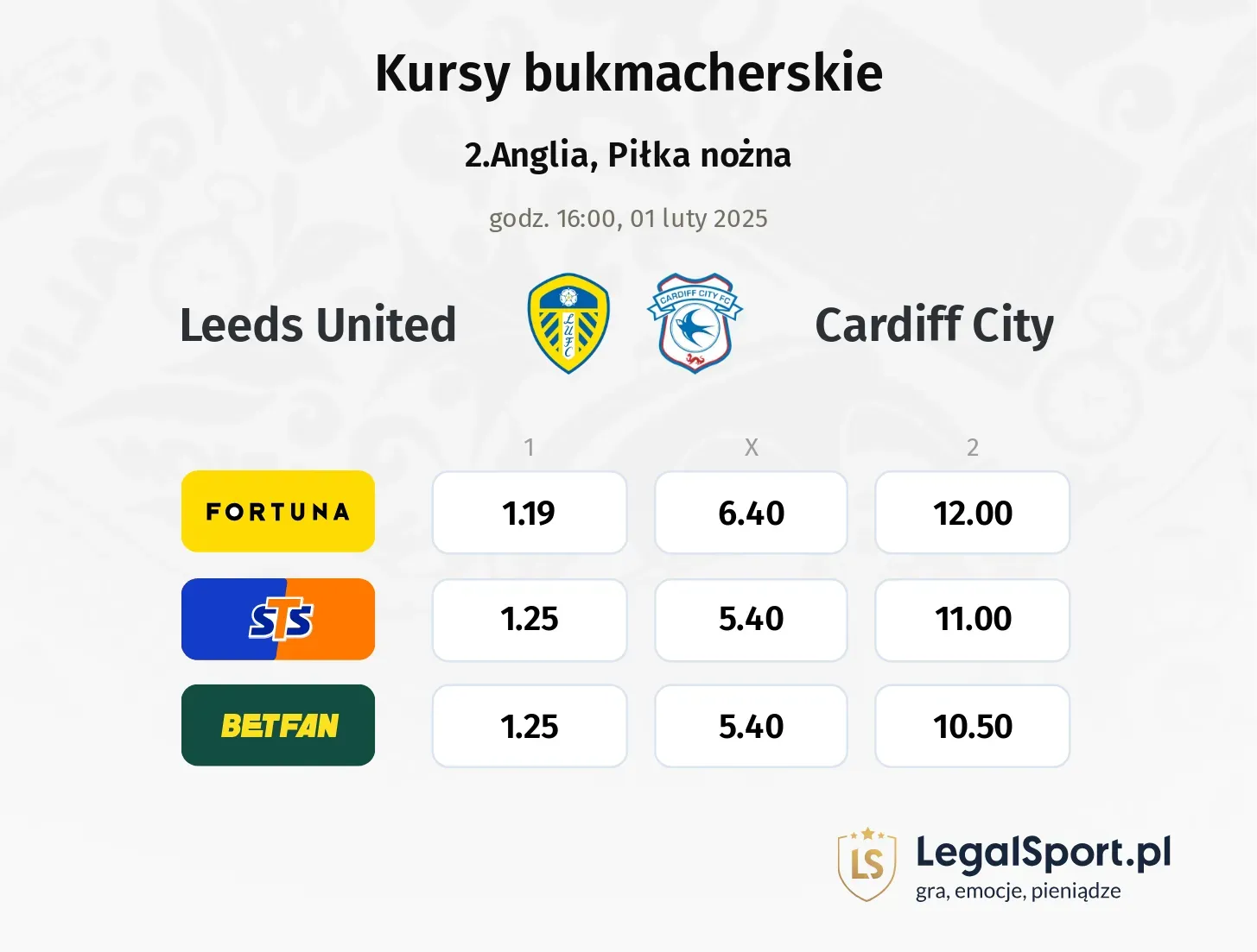 Leeds United - Cardiff City promocje bonusy na mecz