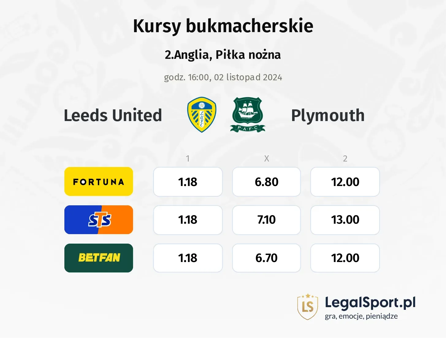 Leeds United - Plymouth typy, kursy 02.11, godz. 16:00