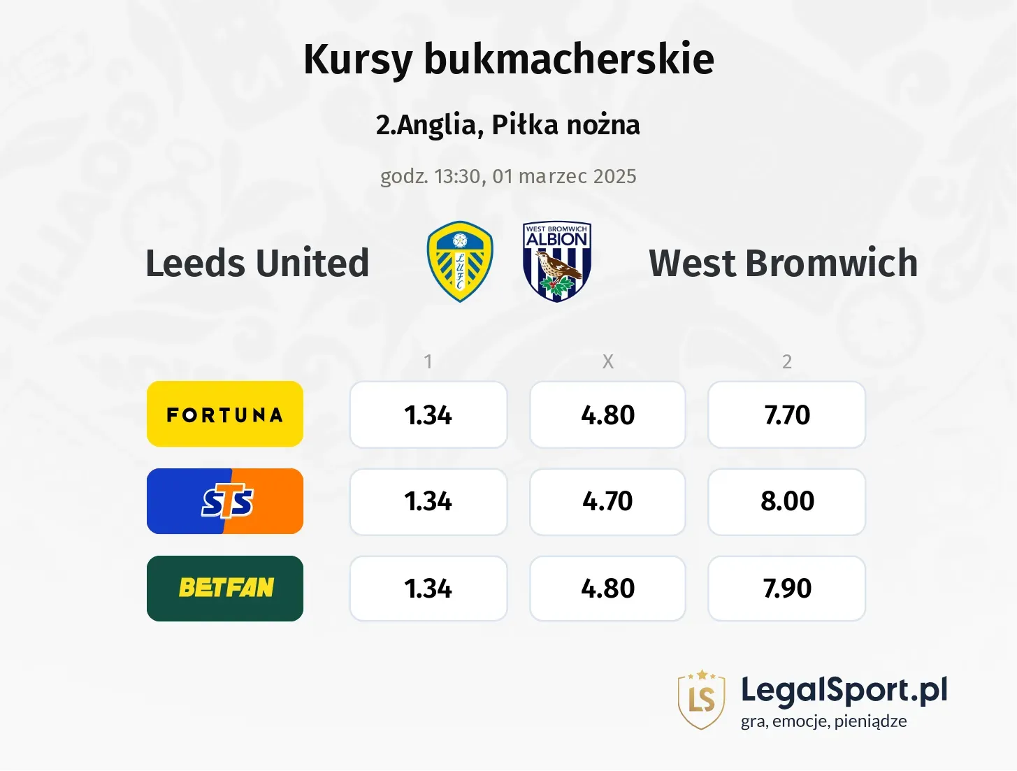 Leeds United - West Bromwich typy, kursy