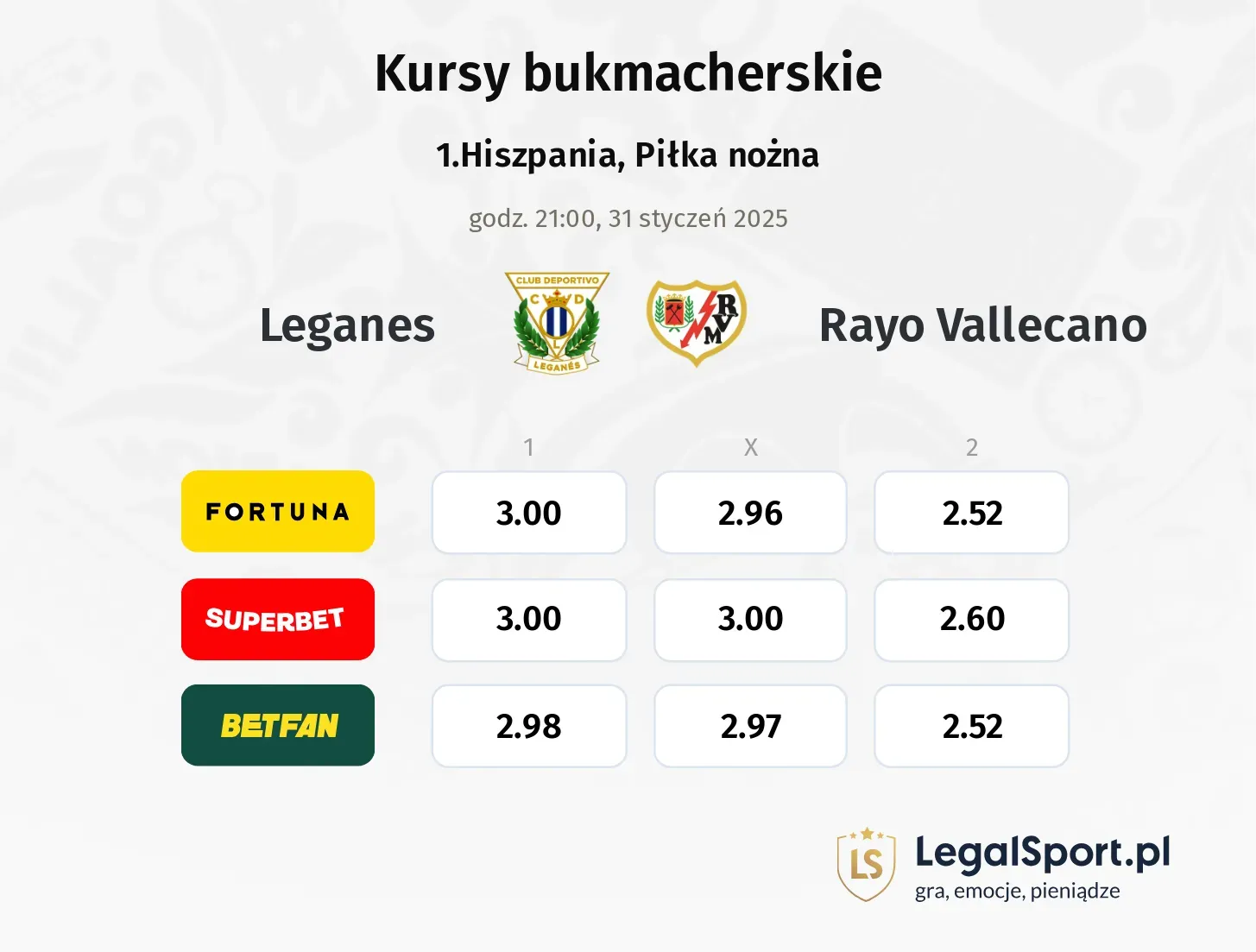 Leganes - Rayo Vallecano typy, kursy