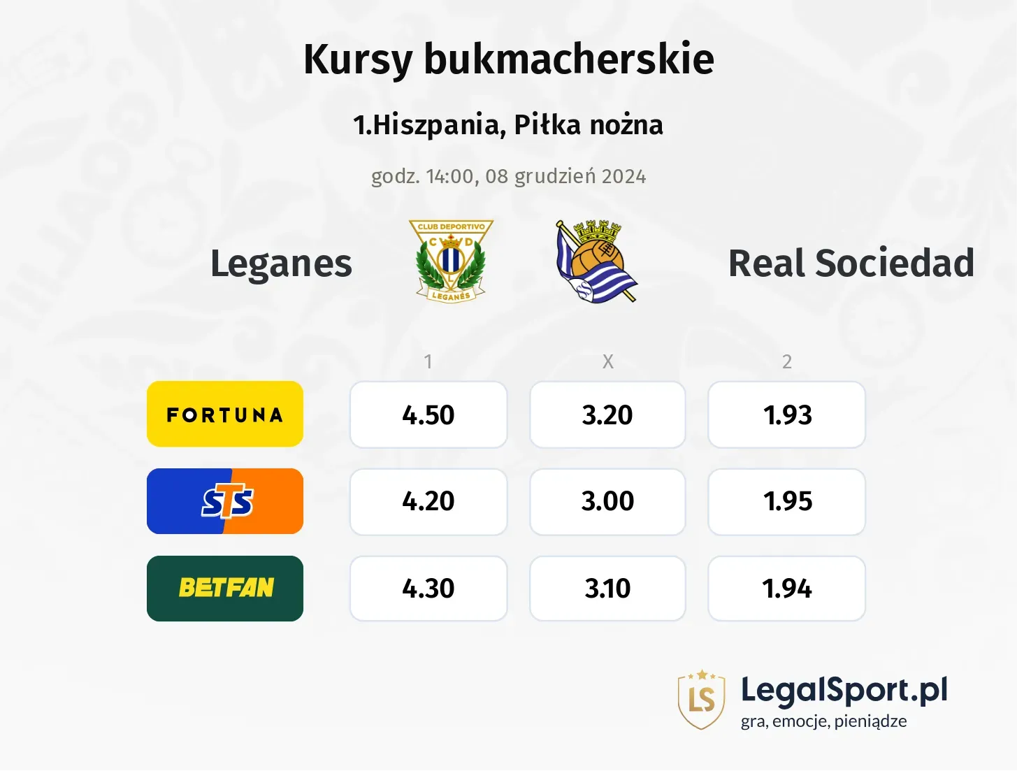 Leganes - Real Sociedad typy, kursy