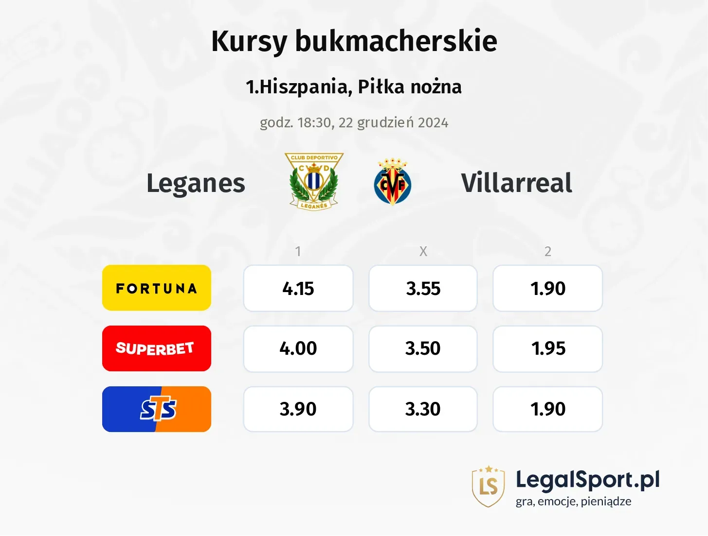 Leganes - Villarreal typy, kursy