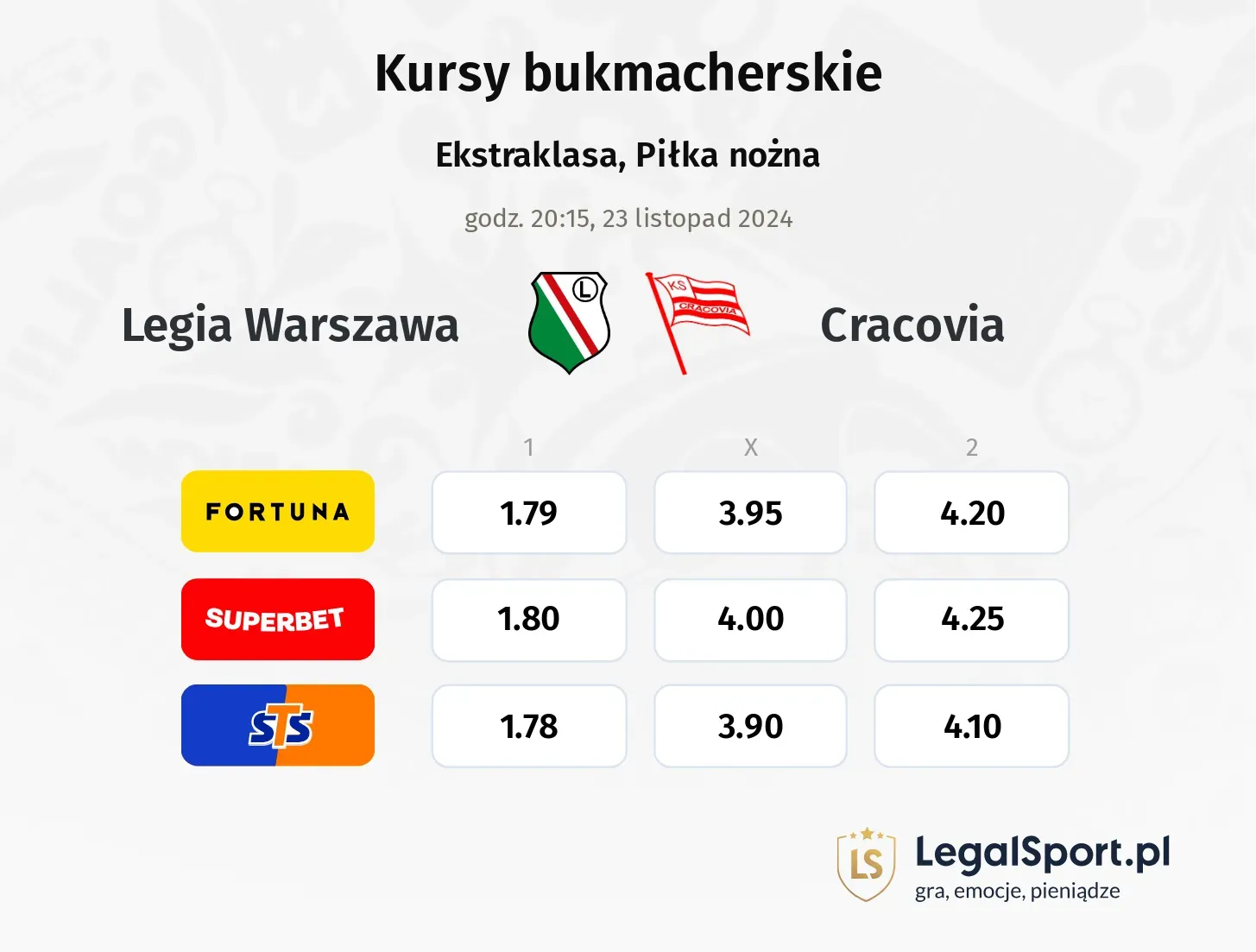 Legia Warszawa - Cracovia typy, kursy