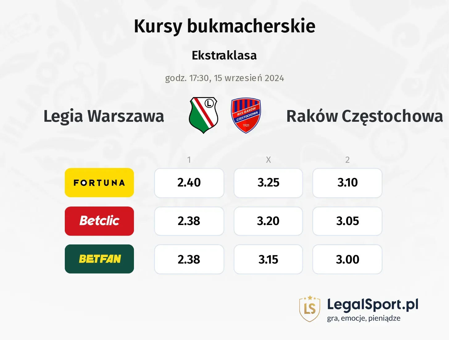 Raków Częstochowa - Legia Warszawa typy, kursy