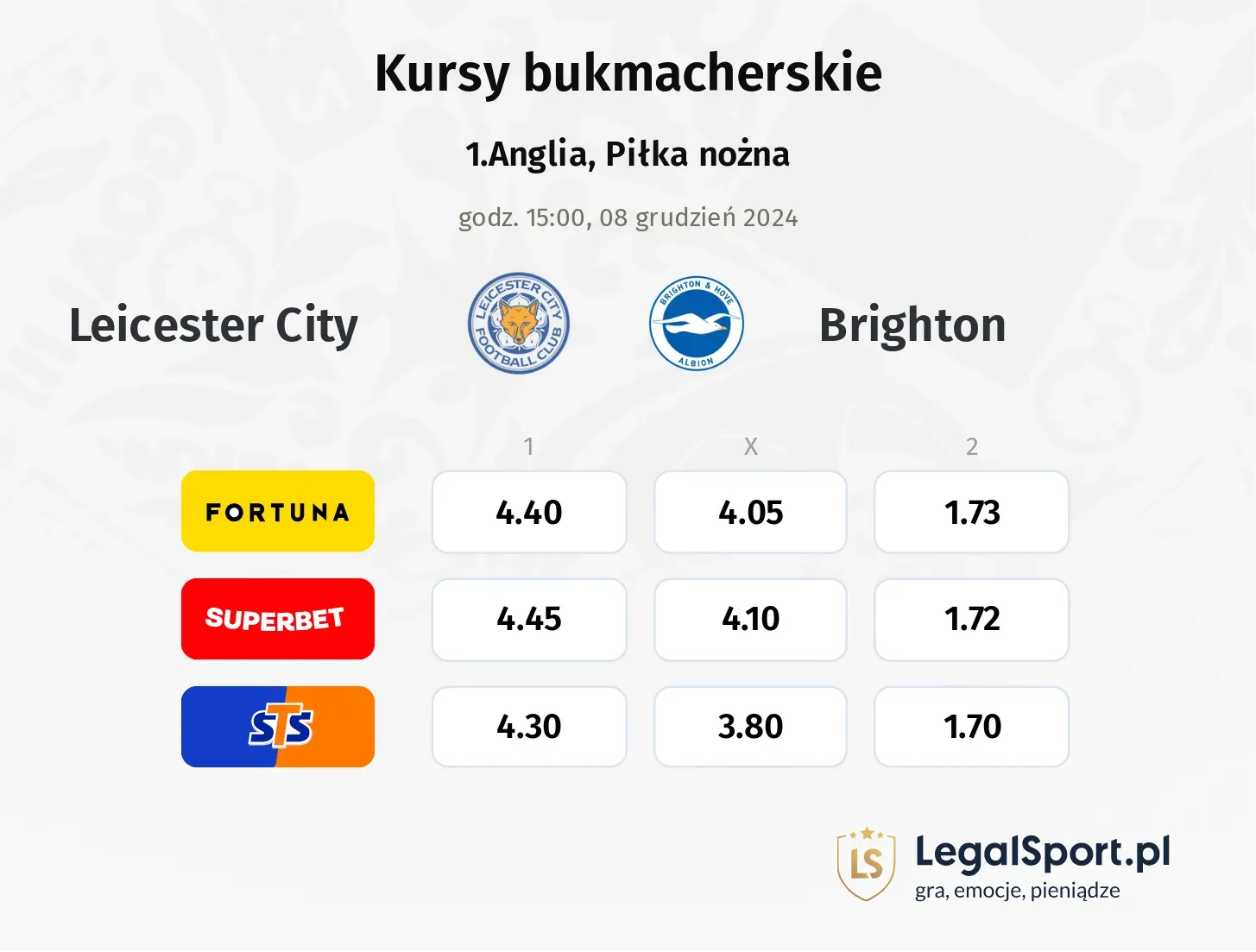 Leicester City - Brighton promocje bonusy na mecz