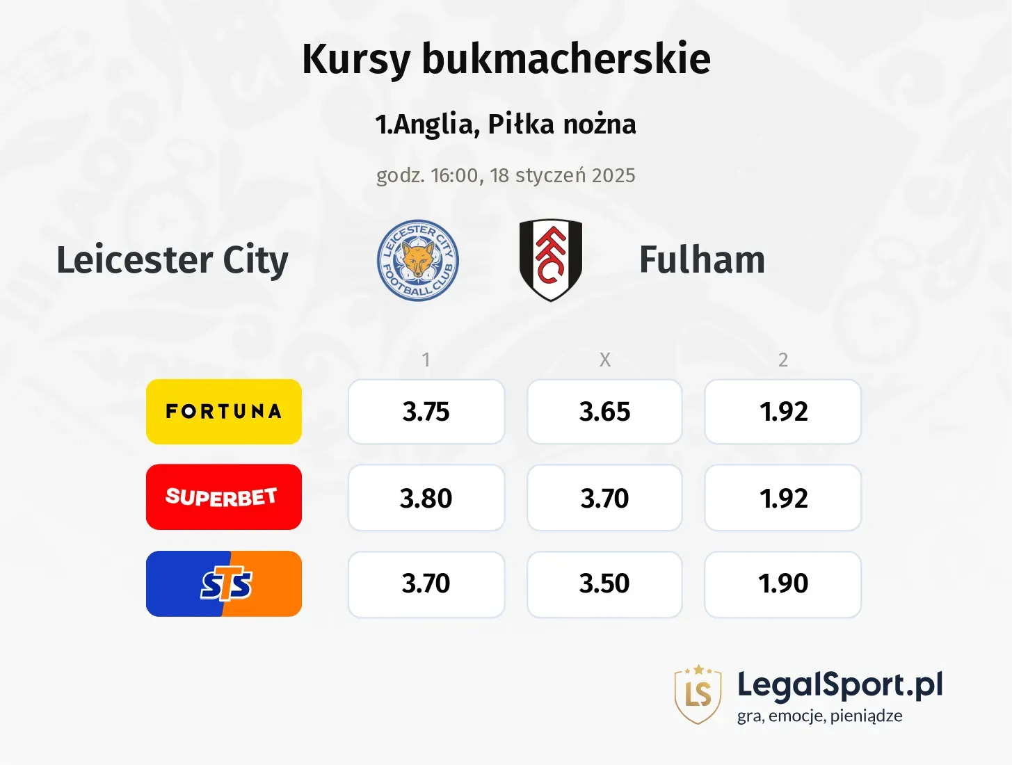 Leicester City - Fulham promocje bonusy na mecz