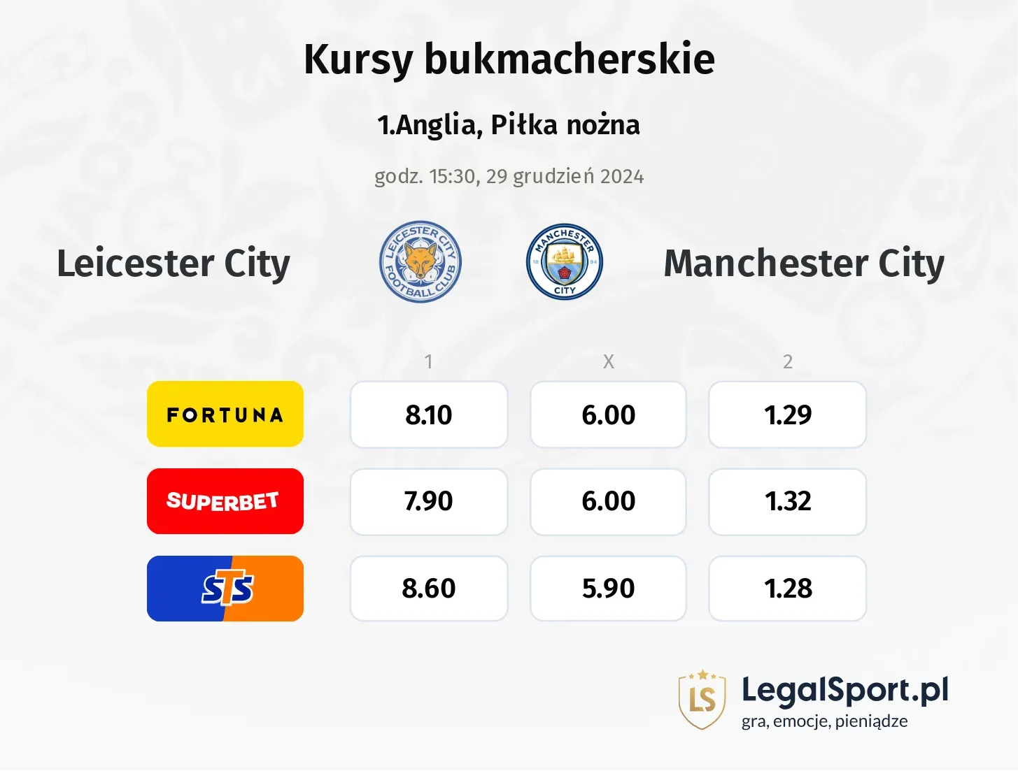 Leicester City - Manchester City promocje bonusy na mecz