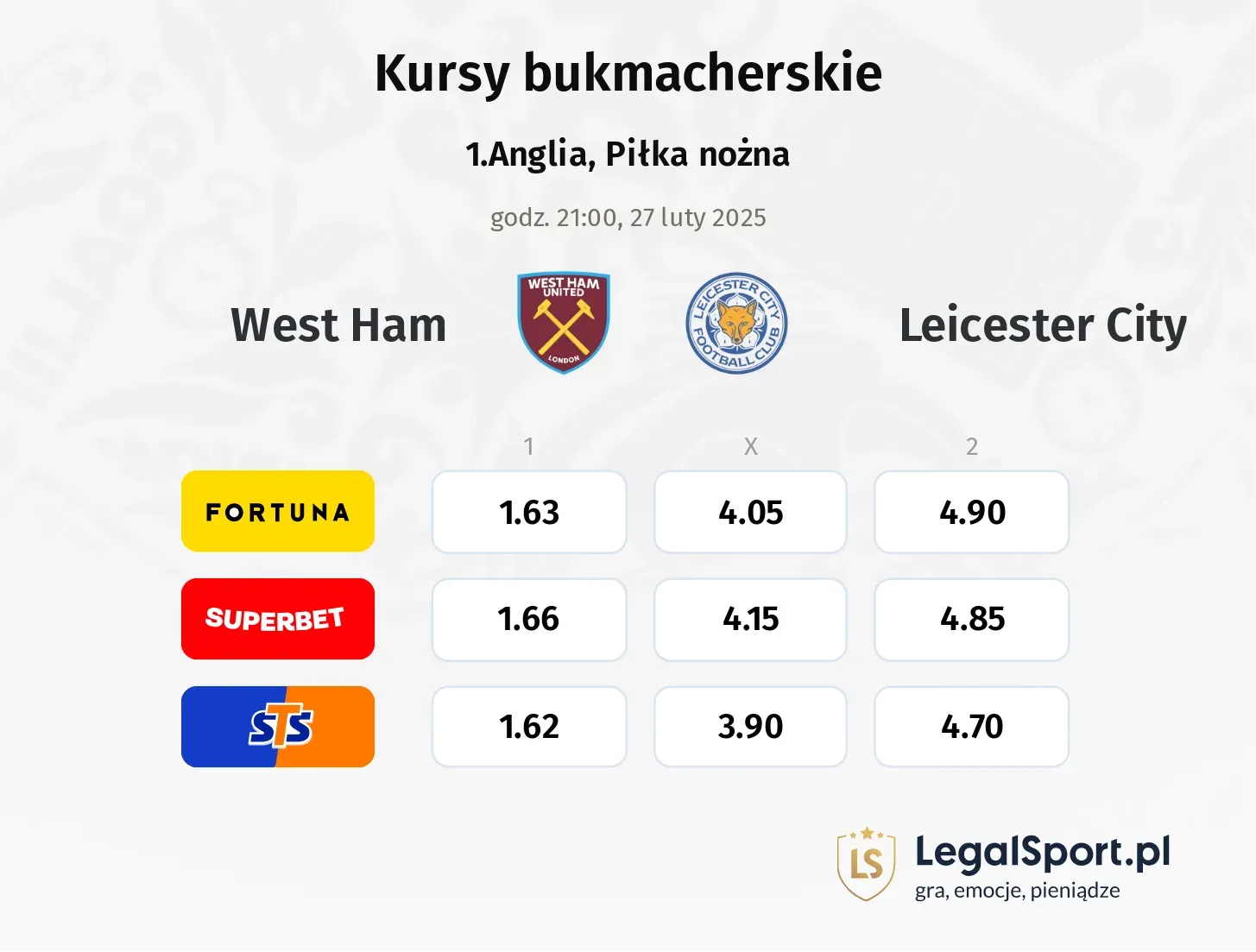 West Ham - Leicester City typy, kursy