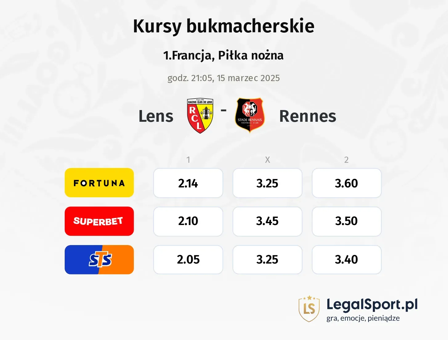 Lens - Rennes typy, kursy