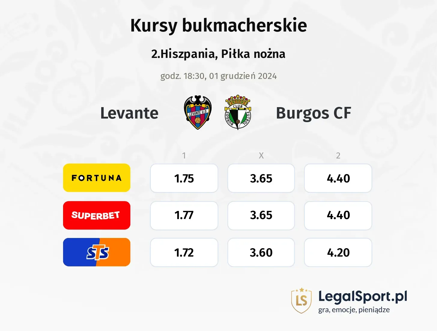 Levante - Burgos CF typy, kursy