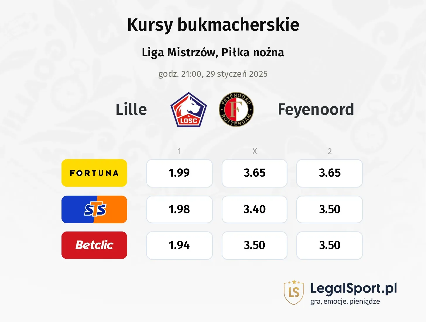 Lille - Feyenoord typy, kursy