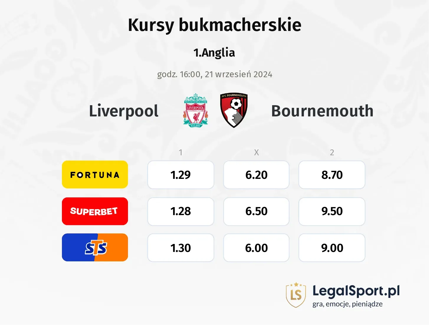 Liverpool - Bournemouth typy, kursy 21.09, godz. 16:00