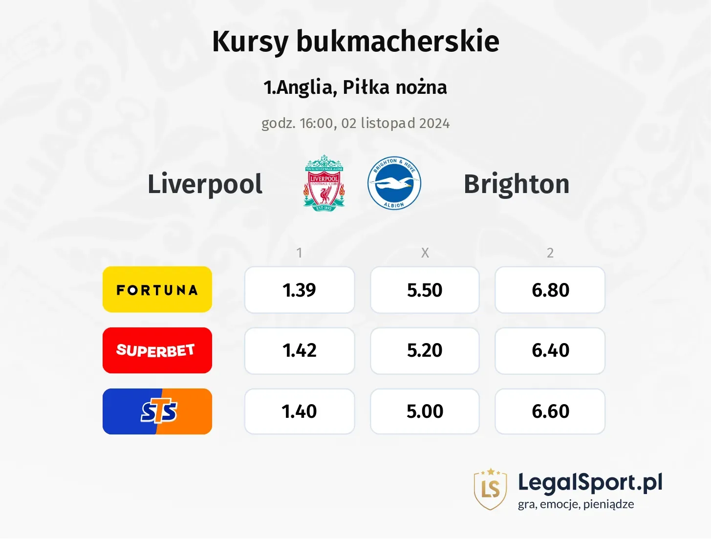 Liverpool - Brighton promocje bonusy na mecz