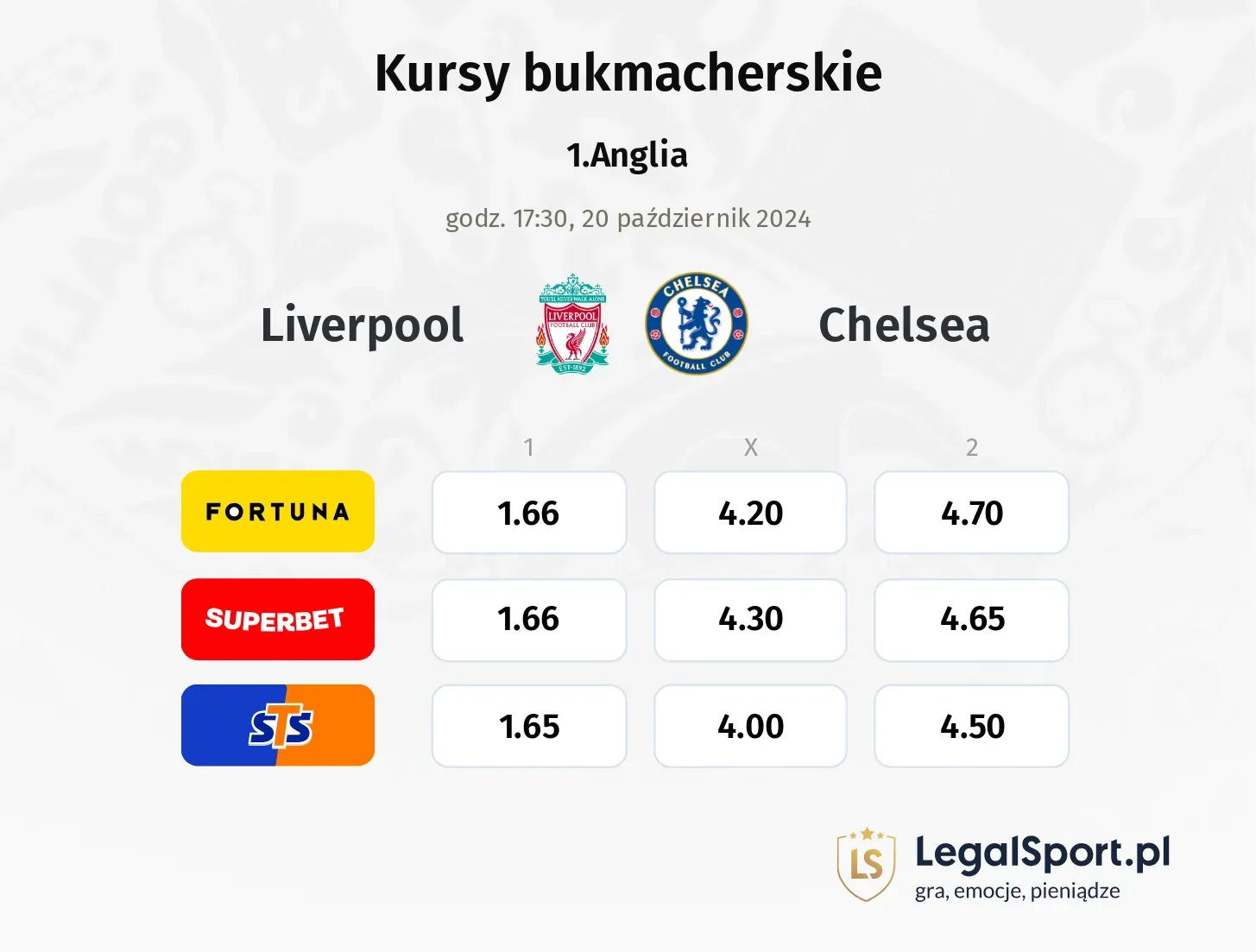 Liverpool - Chelsea typy, kursy 20.10, godz. 17:30