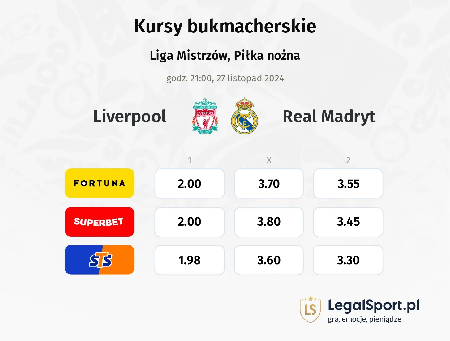 Liverpool - Real Madryt typy, kursy