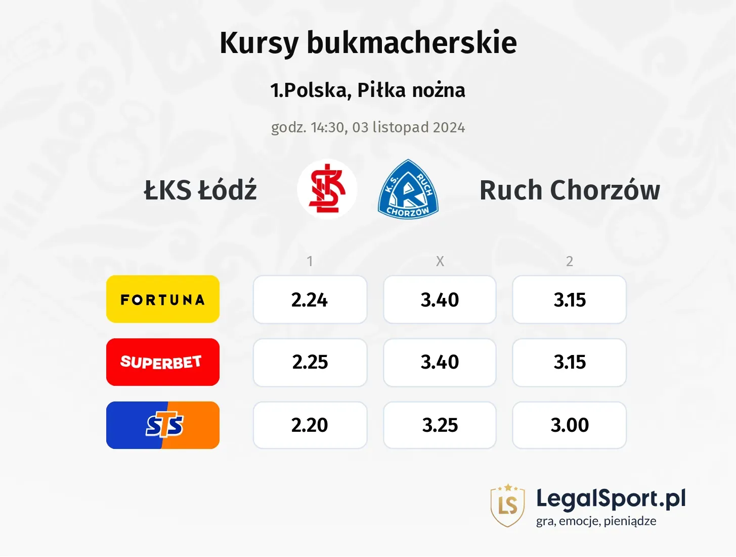 ŁKS Łódź - Ruch Chorzów promocje bonusy na mecz