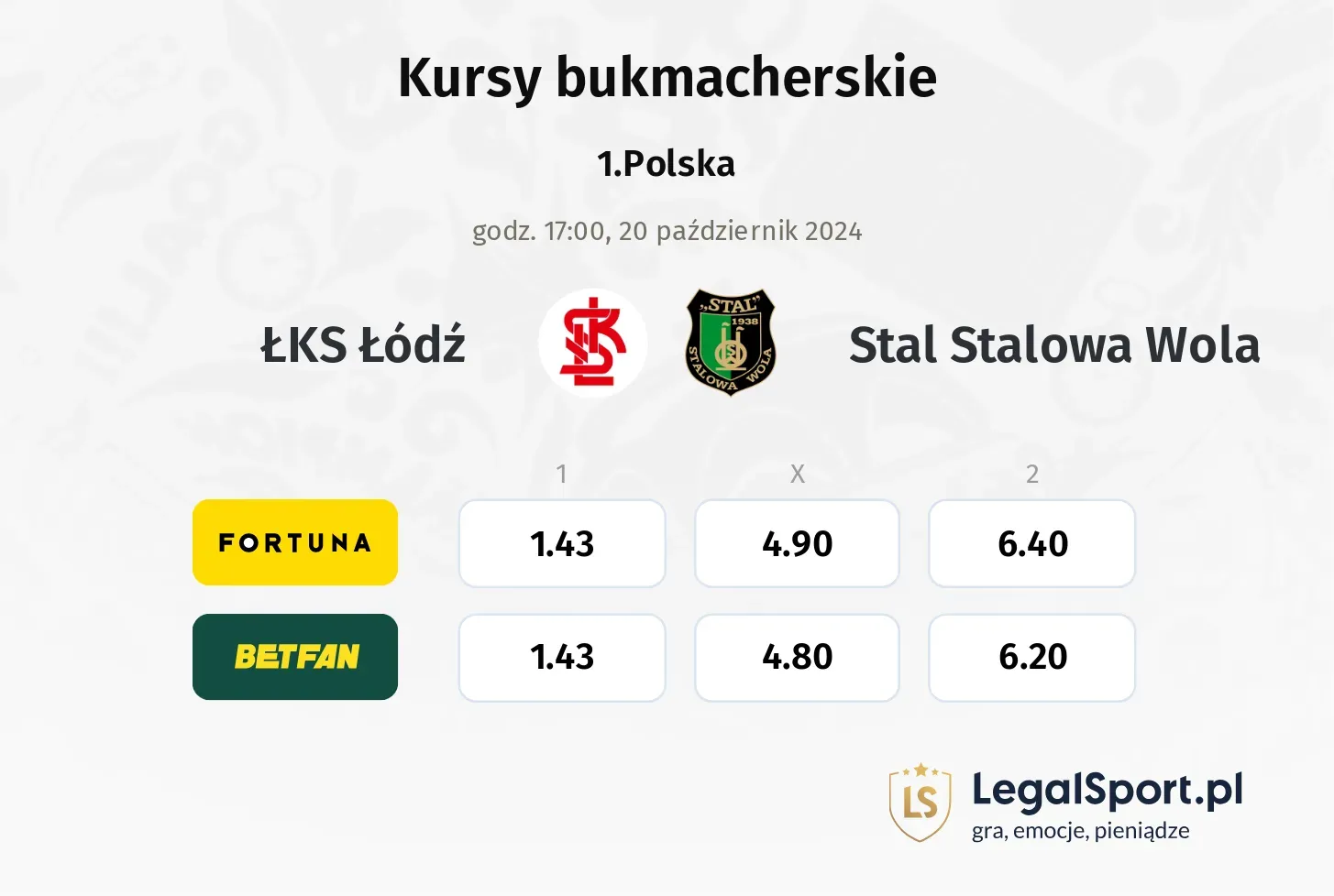 ŁKS Łódź - Stal Stalowa Wola typy, kursy 20.10, godz. 17:00