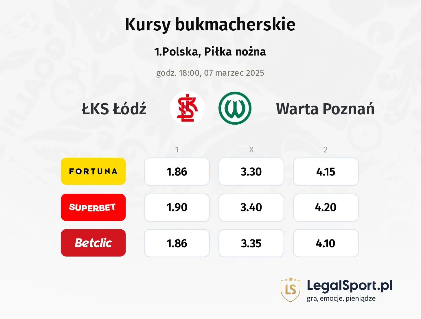 ŁKS Łódź - Warta Poznań typy, kursy