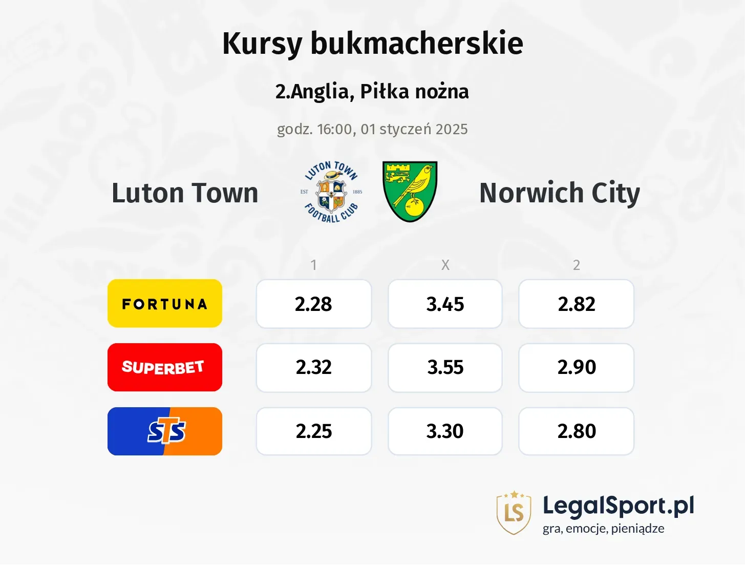 Luton Town - Norwich City typy, kursy