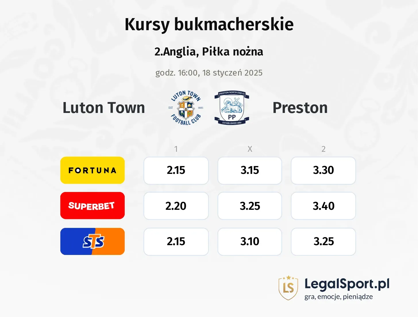 Luton Town - Preston promocje bonusy na mecz