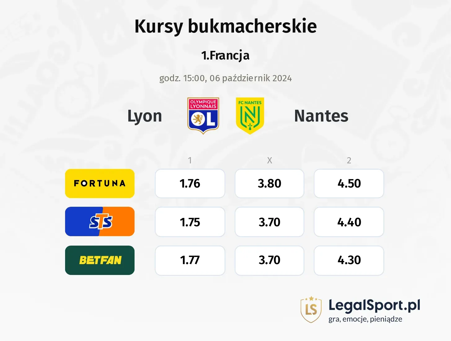 Lyon - Nantes typy, kursy 06.10, godz. 15:00