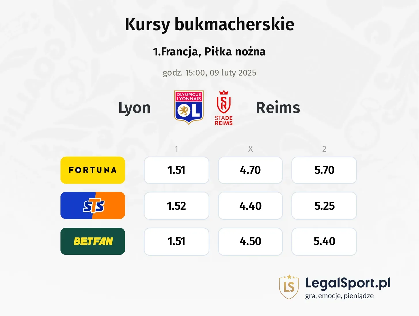 Lyon - Reims typy, kursy