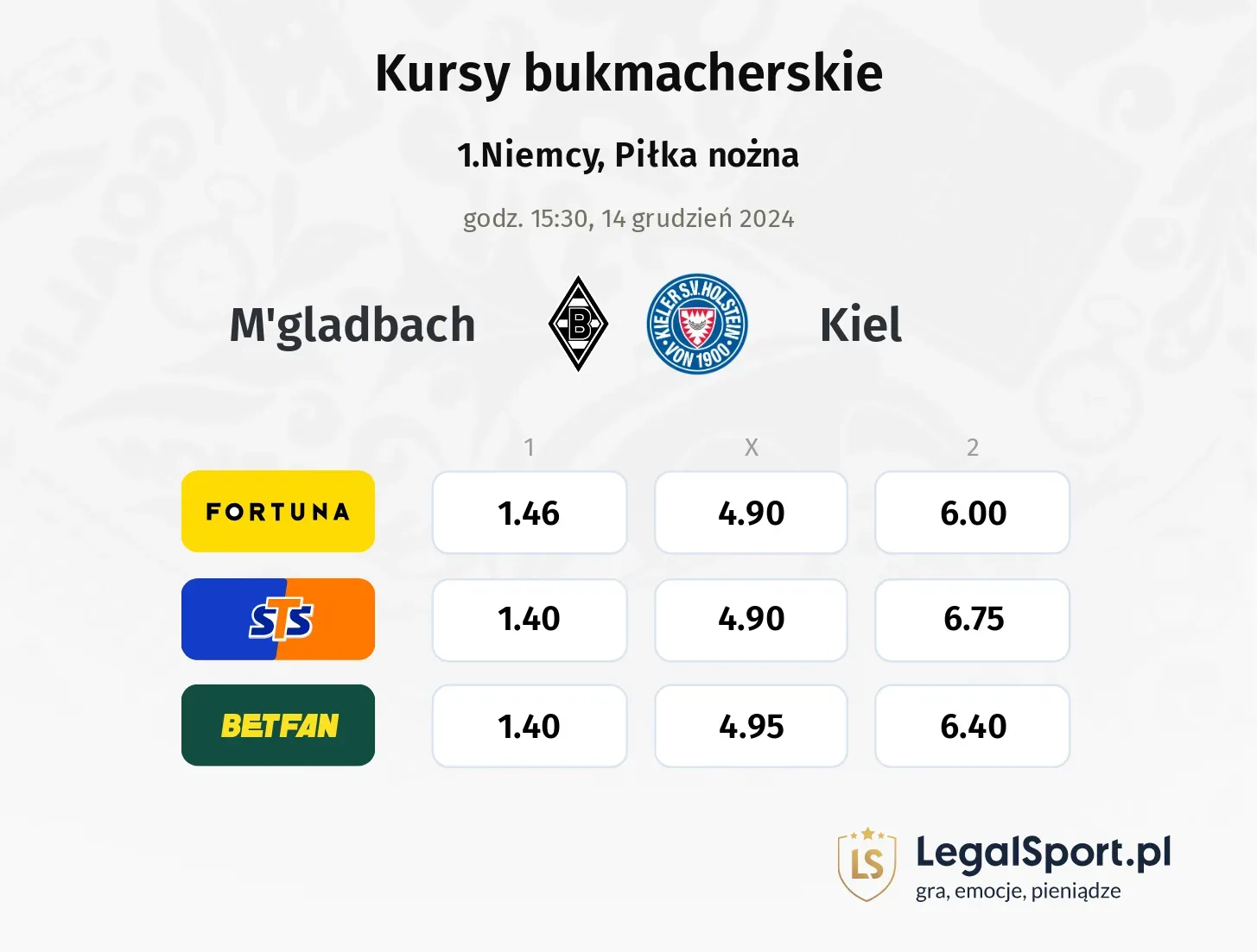 M'gladbach - Kiel typy, kursy