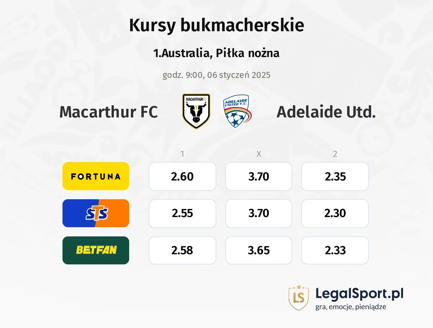 Macarthur FC - Adelaide Utd. promocje bonusy na mecz