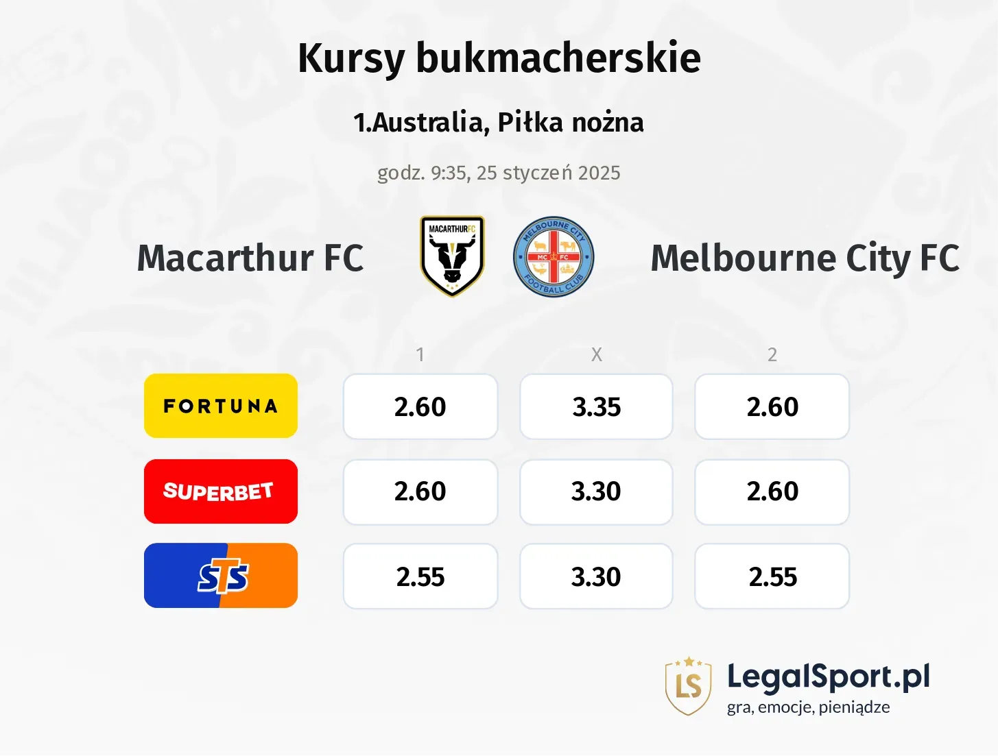 Macarthur FC - Melbourne City FC promocje bonusy na mecz