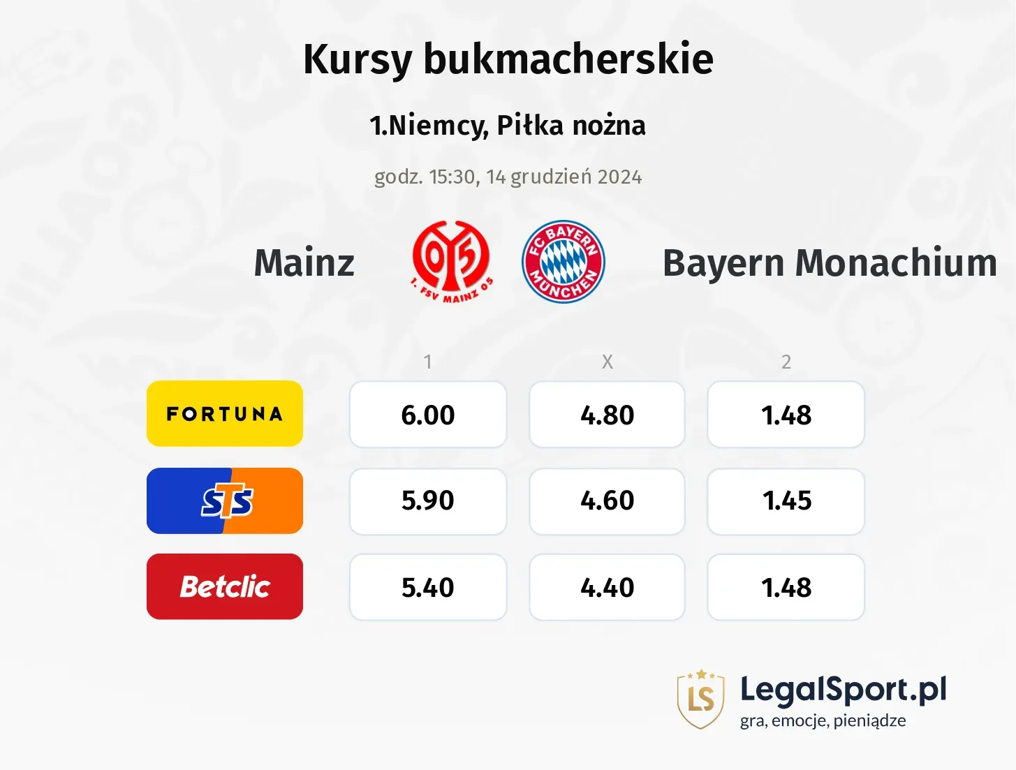 Mainz - Bayern Monachium typy, kursy 30.10, godz. 20:45