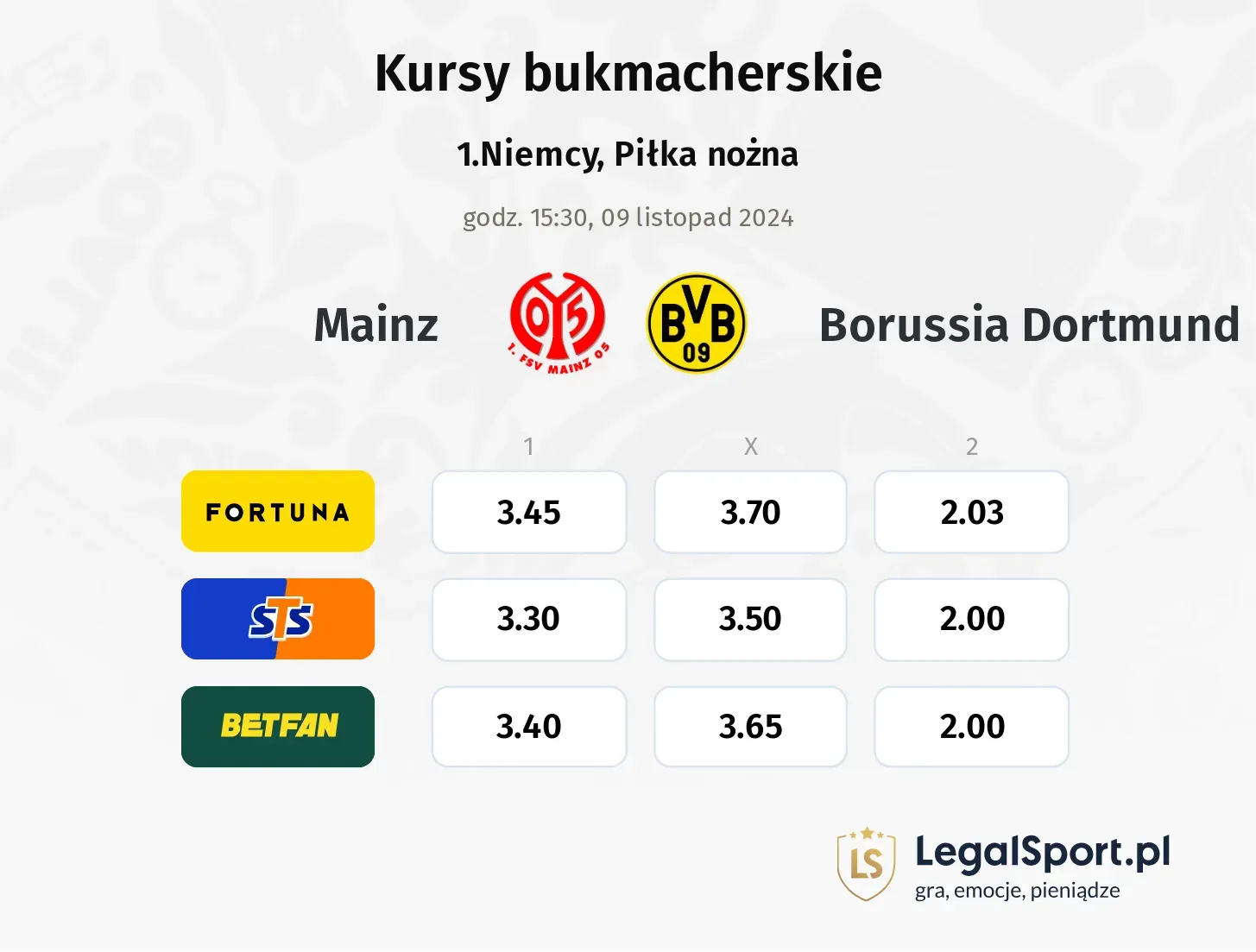 Mainz - Borussia Dortmund typy, kursy 09.11, godz. 15:30